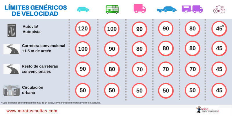 Velocidad Permitida: Autopistas Urbanas Y La Falta De Señalización. - e1rn7qd