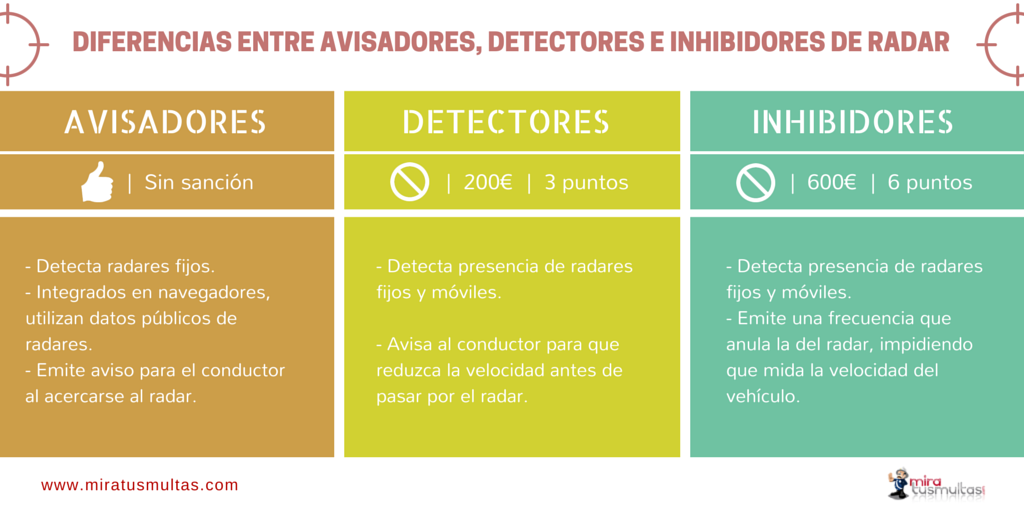 Diferencias y uso de avisadores, detectores e inhibidores de radar. 