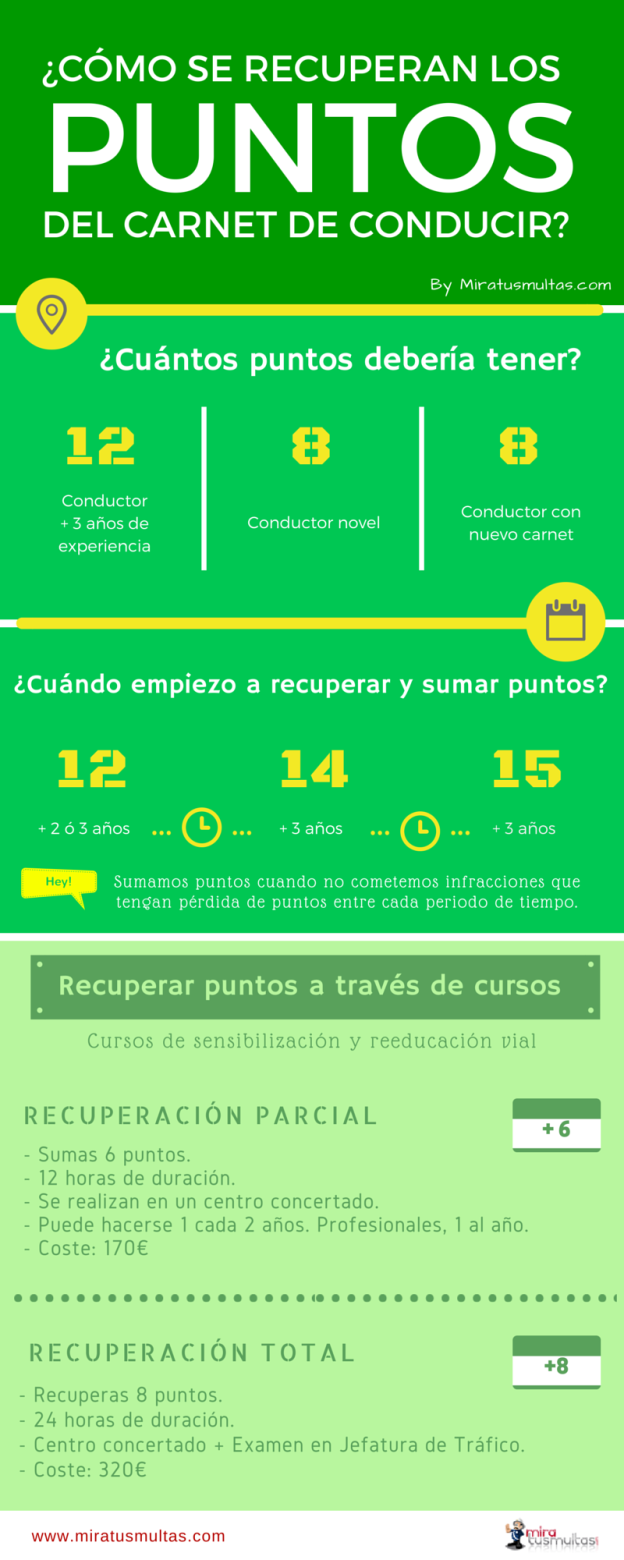 ¿Cómo se recuperan los puntos del de conducir? ¿Cómo se recuperan los puntos del de conducir?
